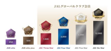 JALグローバルクラブ入会